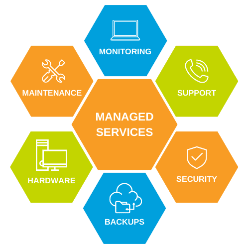 Managed IT Services